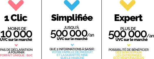 Formules déclaratives