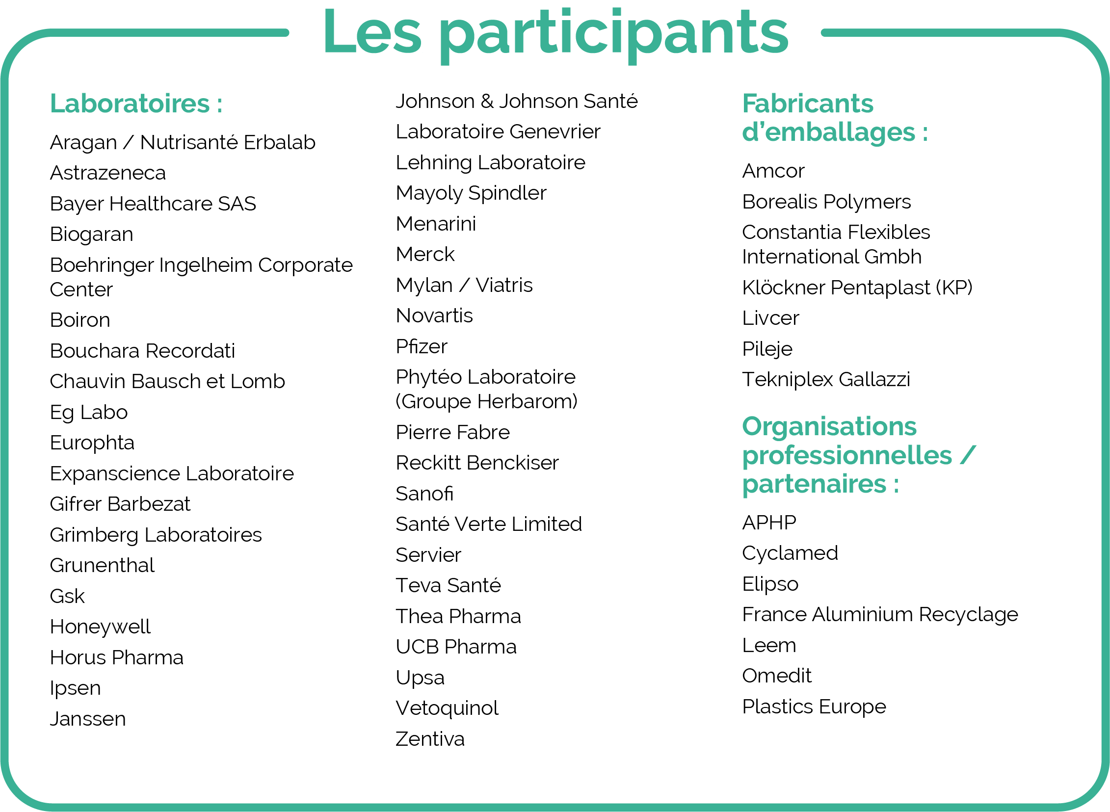 Blister les acteurs