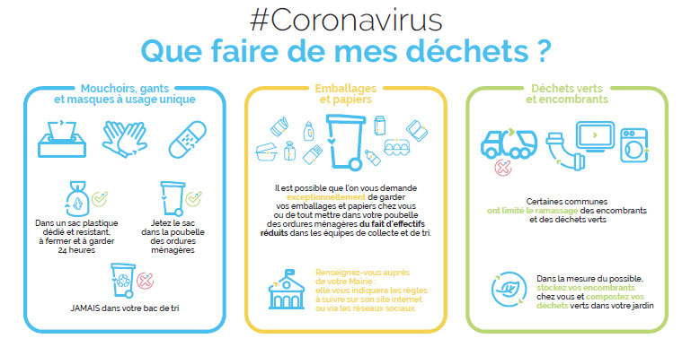 Coronavirus - Consignes de tri