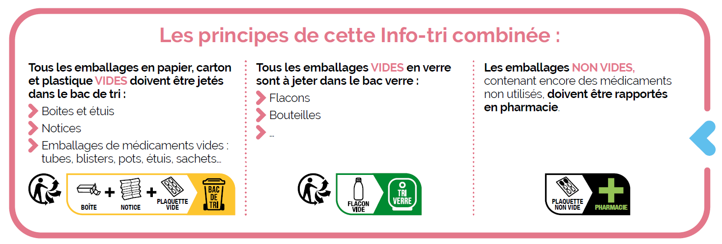 Information sur les emballages