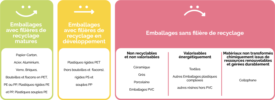 cycle du recyclage