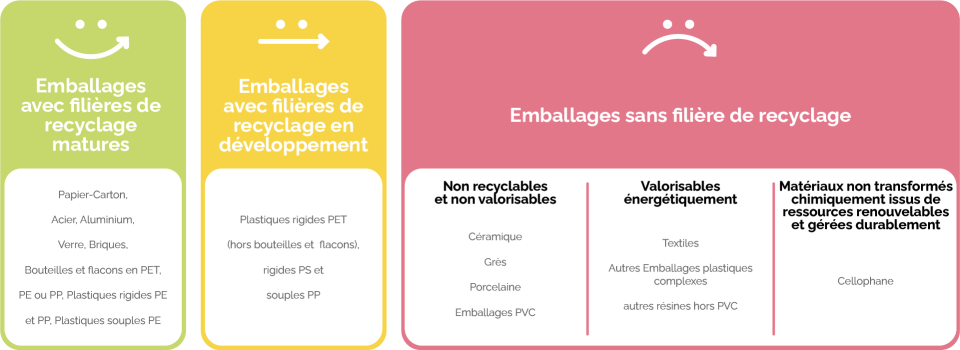 cycle du recyclage