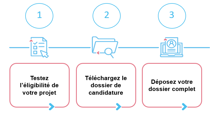 étape réemploi