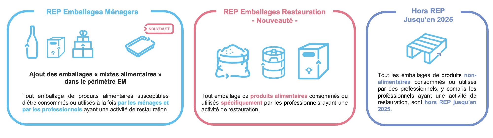 schéma rep restauration