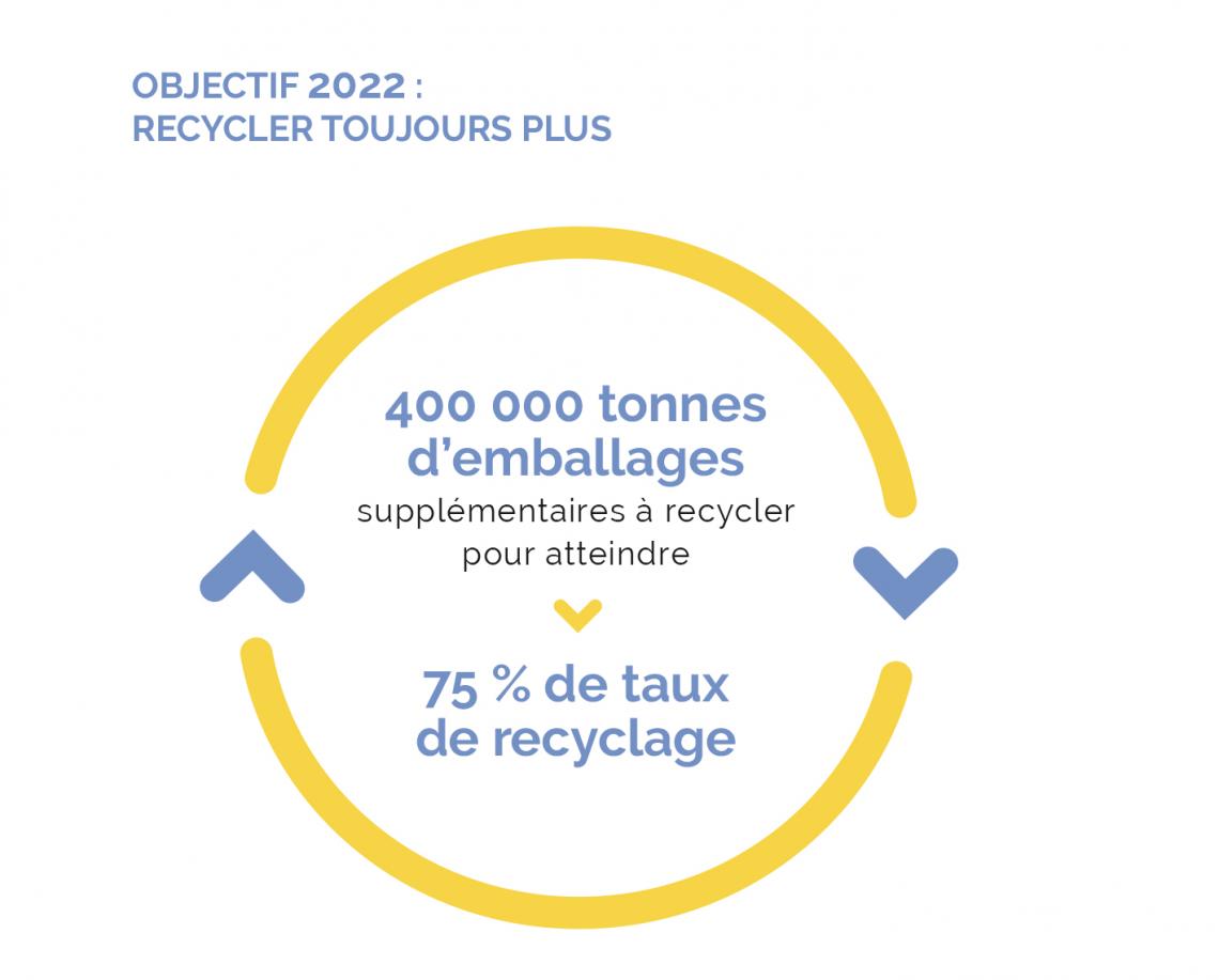 Notre objectif d'ici 2022 Notre objectif d'ici 2022