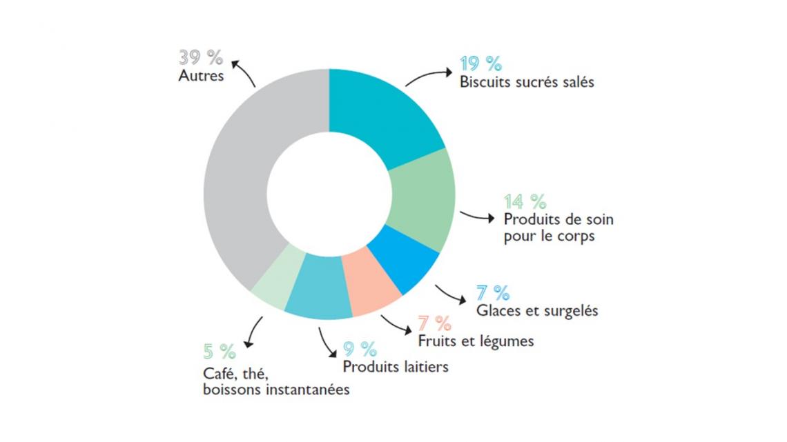Catégorie de produits Catégorie de produits