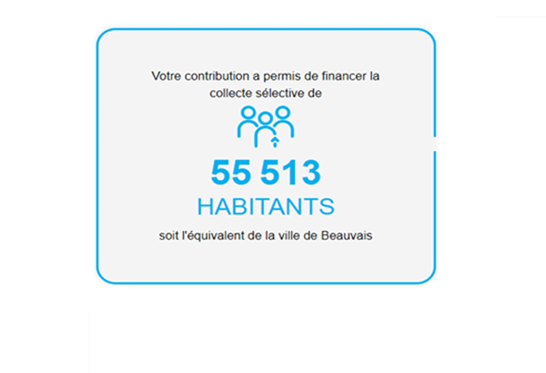 Rapport impact Rapport impact