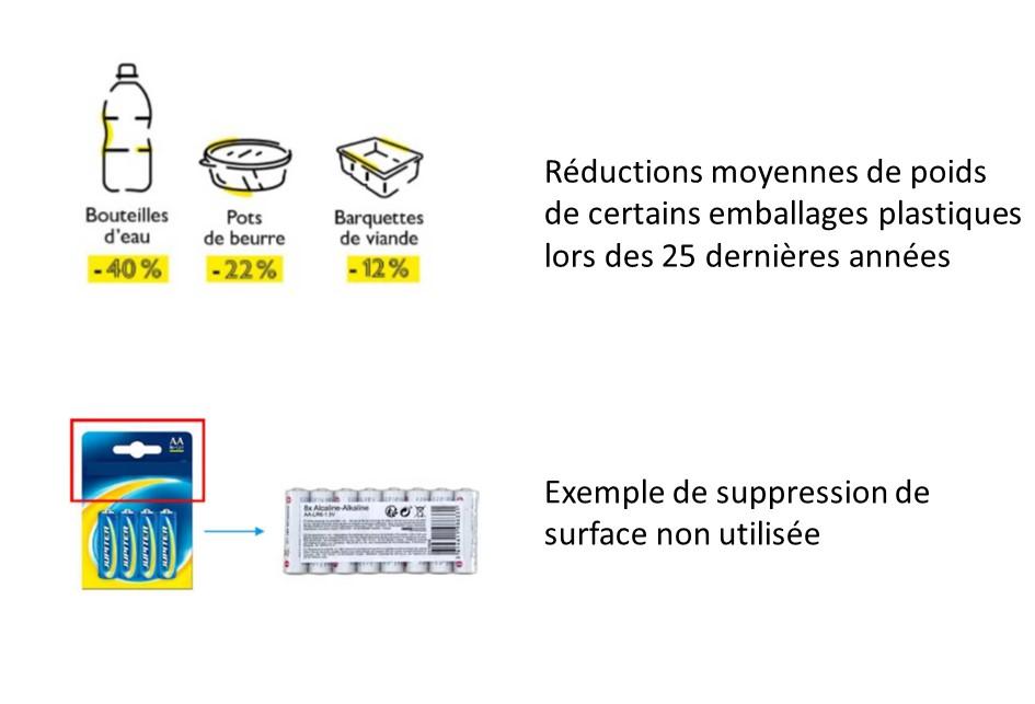 Réduction de matériaux Réduction de matériaux
