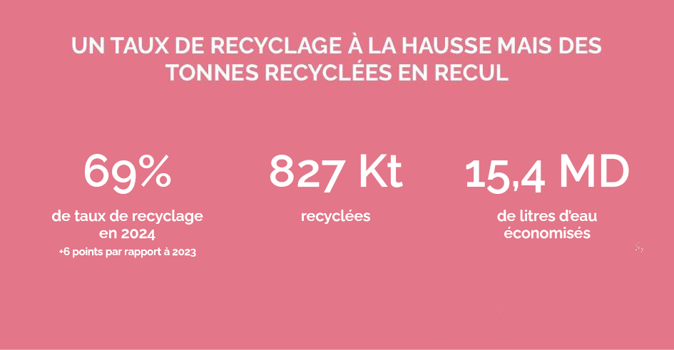 taux recyclage papiers 2014