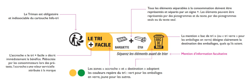 LaÂ nouvelle Info-triÂ Ã  apposer sur les emballages mÃ©nagers