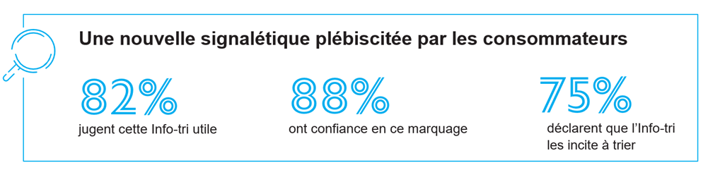 infographie consommateurs  info-tri