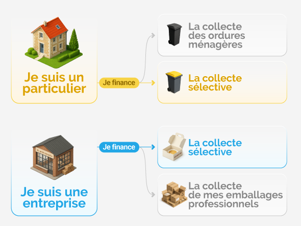 illustration guide emballages mÃ©nagers et ordures mÃ©nagÃ¨res