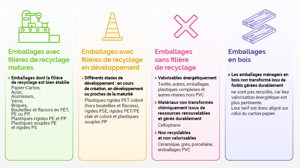 infographie filiÃ¨res du recyclage