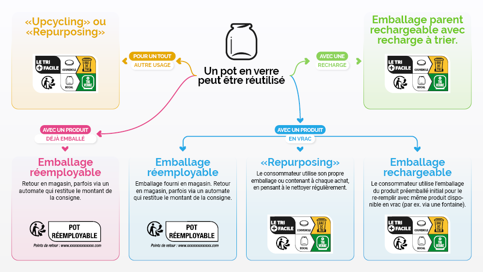 infographie: comprendre l'info-tri ?