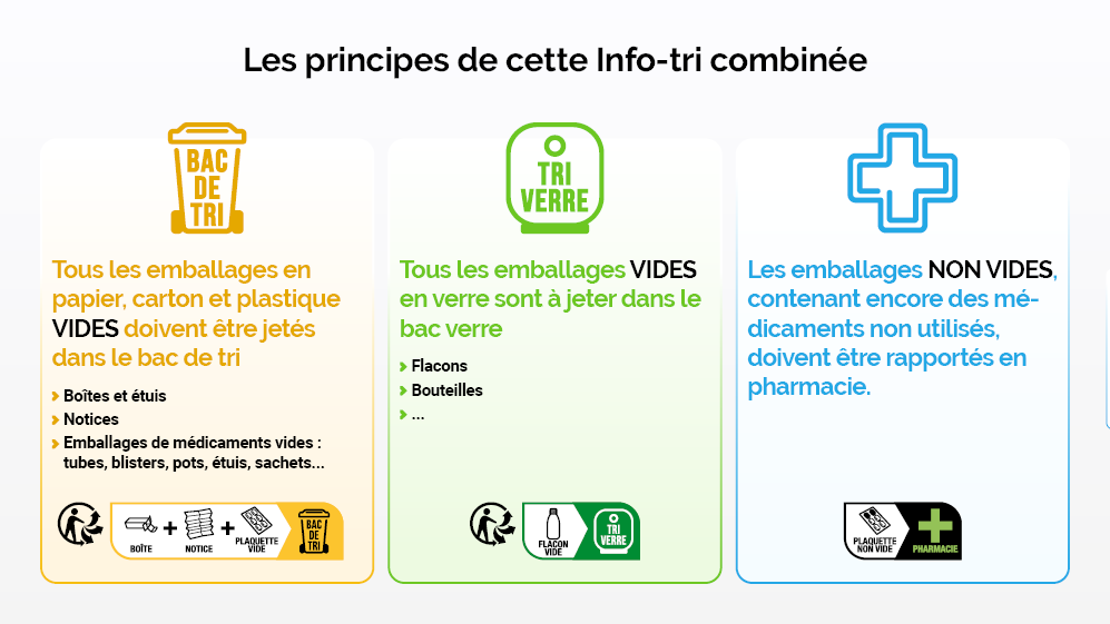 infographie: comment utiliser l'info-tri santÃ©?