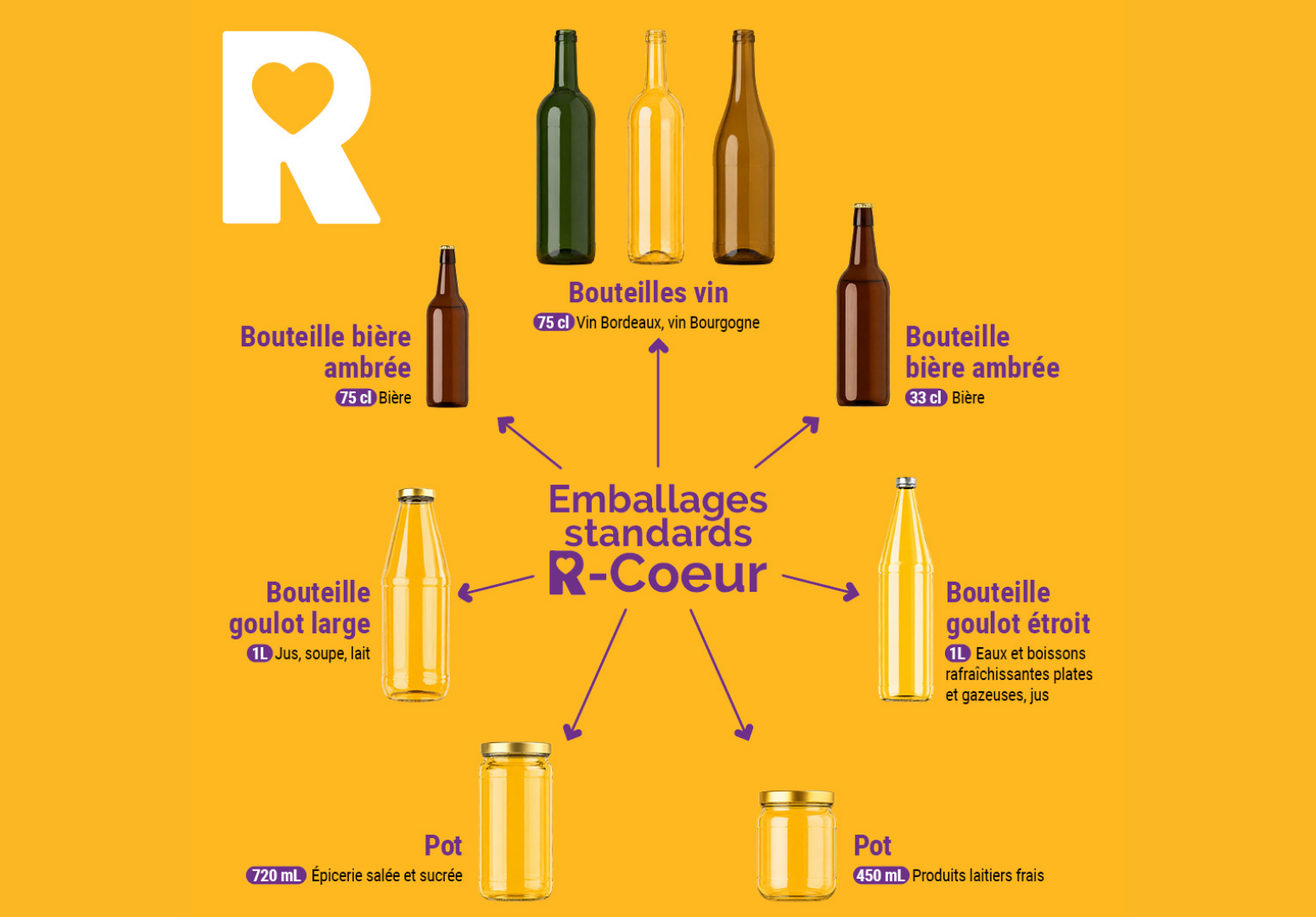 emballages R coeur